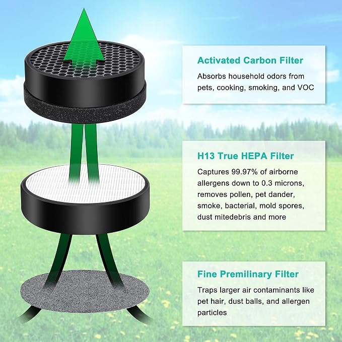 G-2000 Filters, Compatible - Image 3