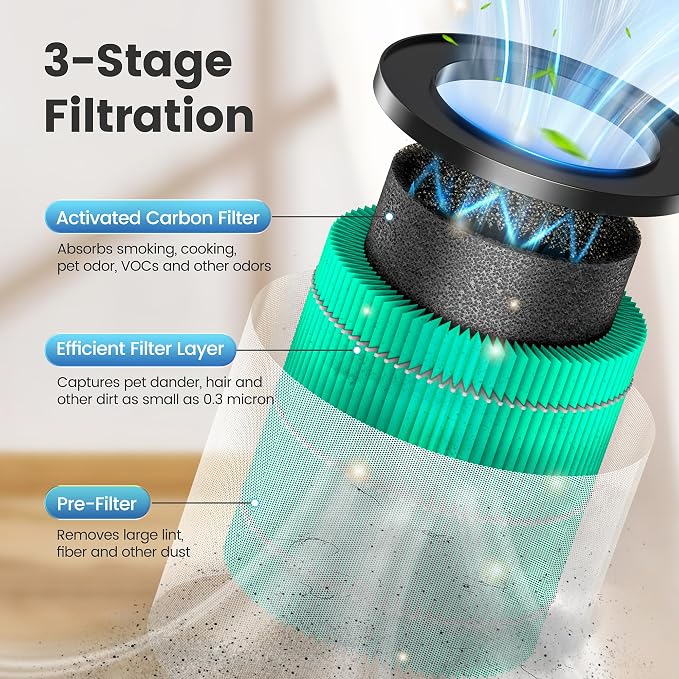 MORENTO 1 Pack MR2566 Genuine Air Purifier Replacement Filter - Image 2