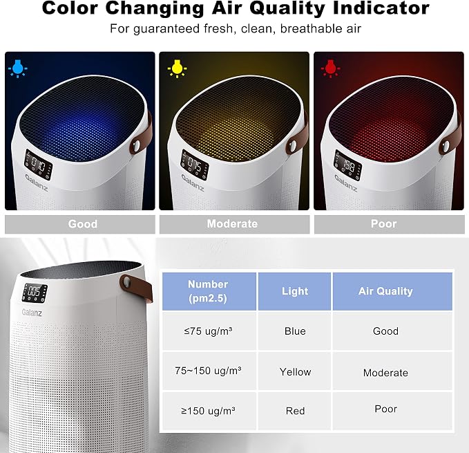 Galanz Pro Air Purifier, Smart WiFi, Auto Air Quality Monitor, 3-Stage H13 HEPA - Image 4