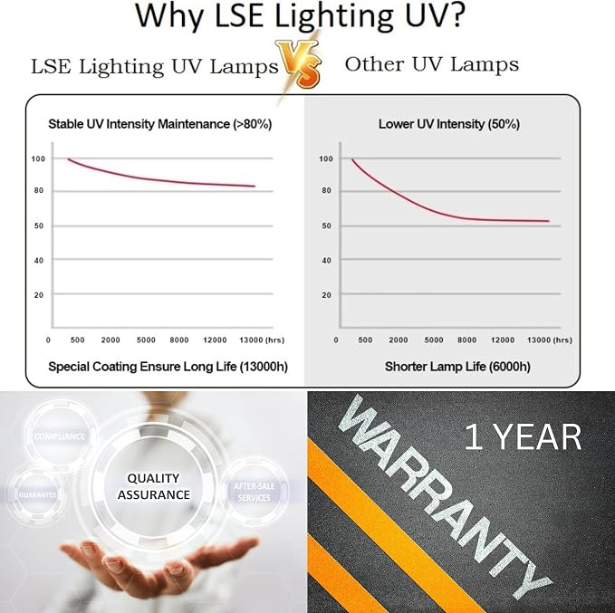 LSE Lighting LAHV91 UV Lamp Compatible - Image 7