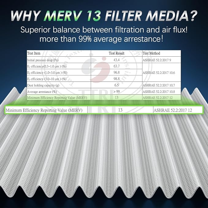 Lab Certified MERV 13 Cabin Air Filter - Image 4