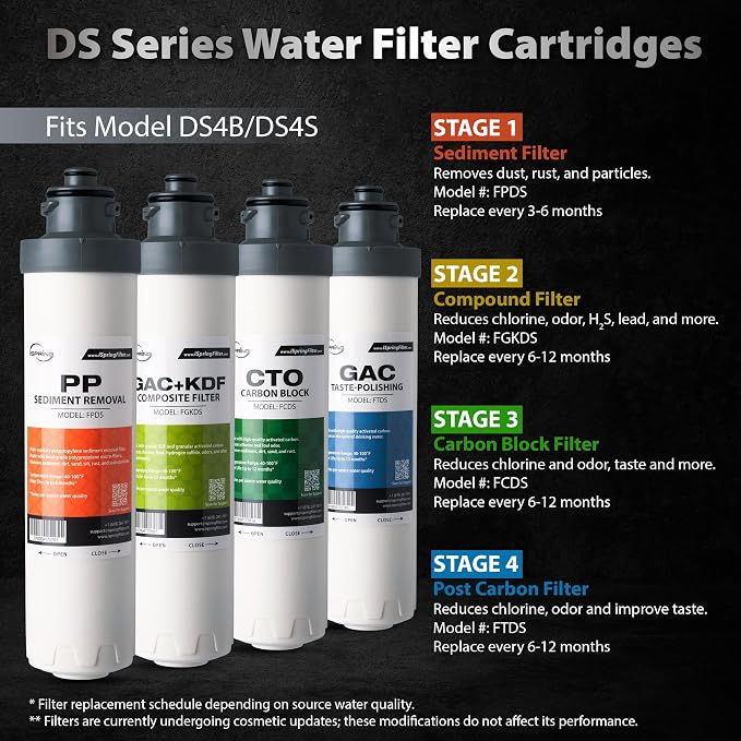 iSpring F10DS 2-Year Replacement Supply Filter Cartridge Pack Set - Image 2