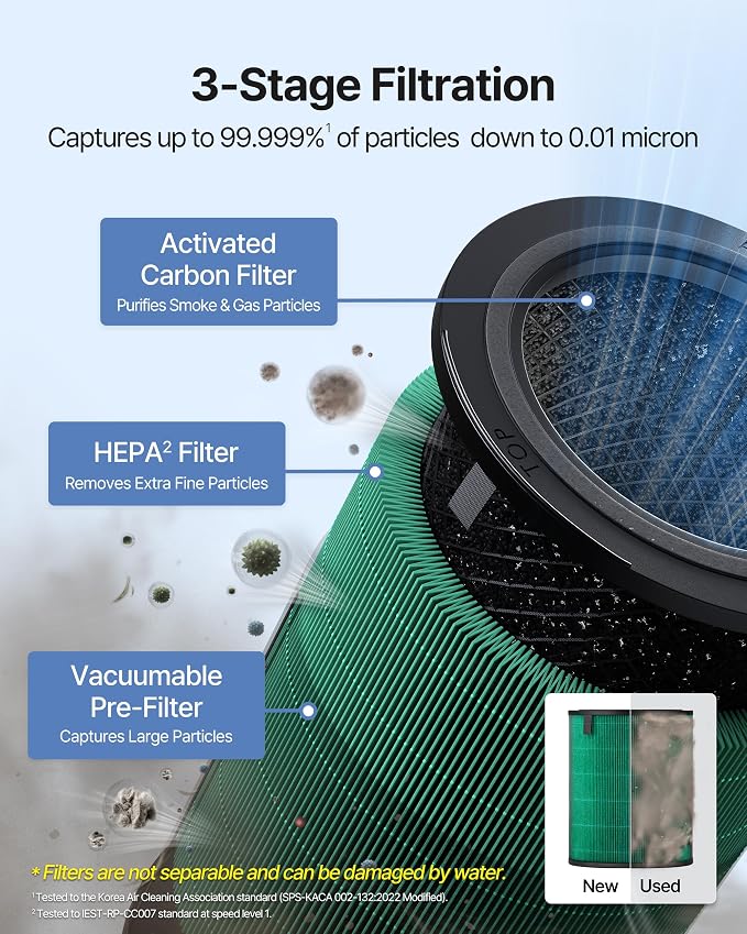 COWAY Air Purifier for Large Room Whole Home Up to 3, 285 ft², HEPA Filter for - Image 6