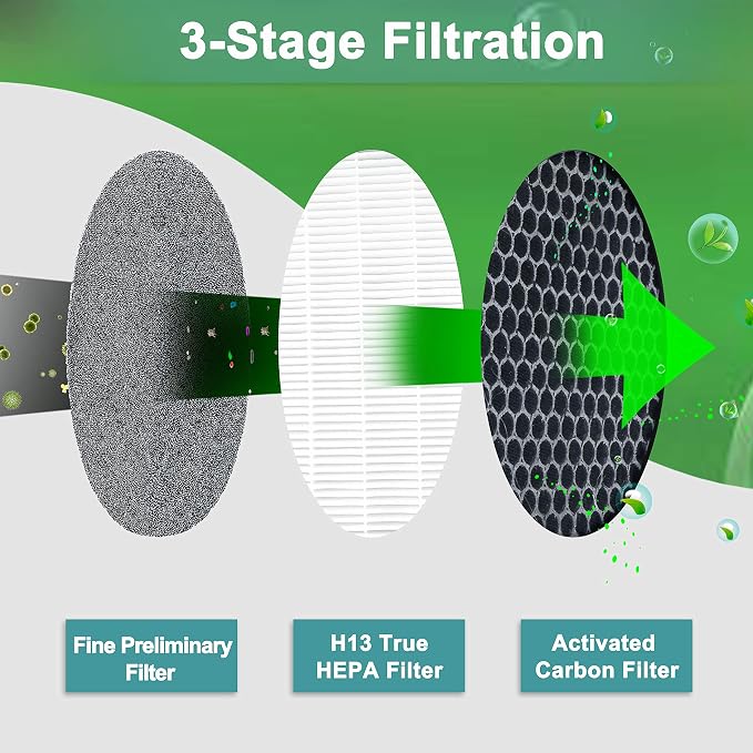 G-2000 Filters, Compatible - Image 2