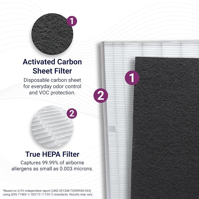 Winix Genuine Replacement Filter S - Image 5