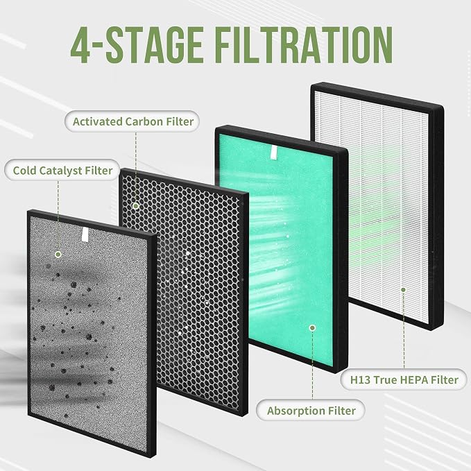 PH950 Filters Compatible with Turonic PH950 HEPA Air Pu-rifier and Extract-All - Image 4