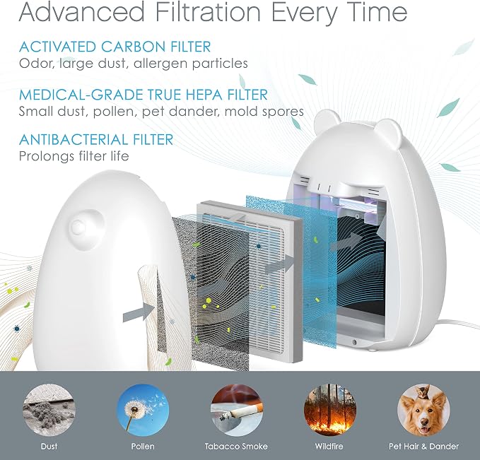 Pure Enrichment® Genuine 3-in-1 True HEPA Replacement Filter - Image 2
