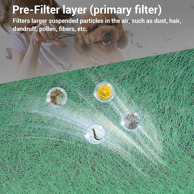 HP072 Replacement Filters for Shark NeverChange Air Purifier Compact Pro - Image 7