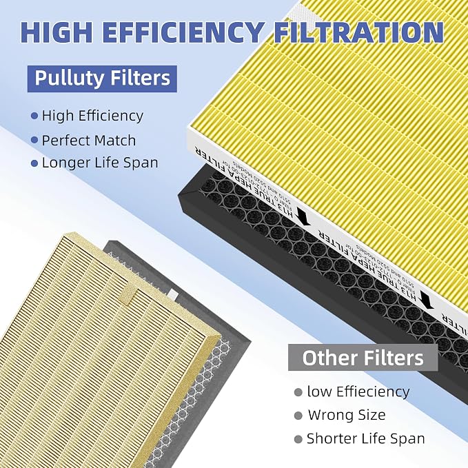 5510 5520 HEPA Pet Care Air Purifier Filter Q Replacement - Image 5