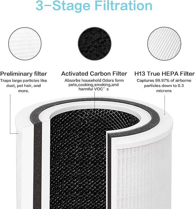TPAP001 H13 Replacement Filter, Compatible - Image 3