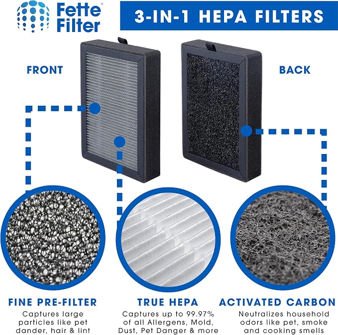 Fette Filter - LV-H128 True HEPA H13 Replacement Filter Compatible - Image 4