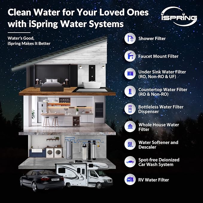 iSpring FC25BX4 High Capacity 4.5" x 20" Whole House Water Filter CTO Carbon - Image 6