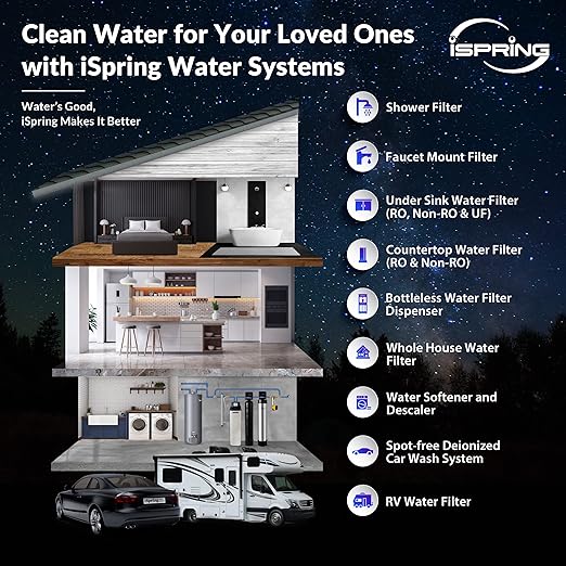iSpring Whole House Water Filter System, Eliminates up to 99% Chlorine - Image 8