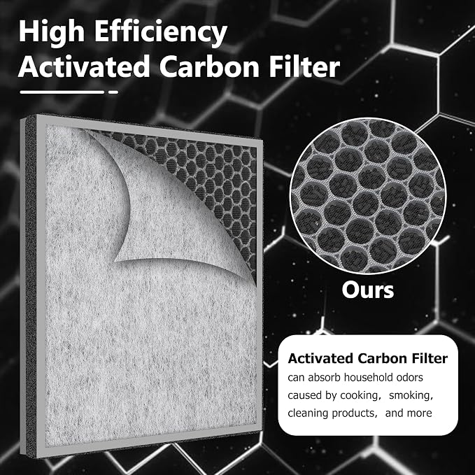 HE400 HE401 Filter Replacement for Shark Air Purifier 4 Fan，1 Pack | Compatible - Image 3
